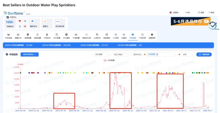 2019年3月份suv銷量排行_2022suv二月份銷量排行榜_6月份汽車suv銷量排行