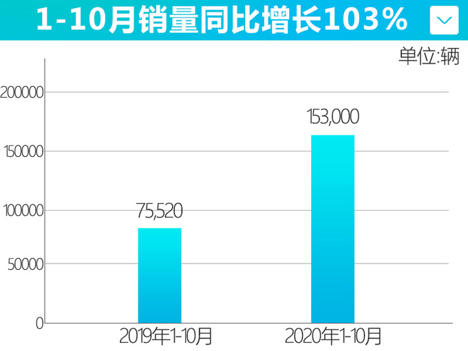 2016款suv新車上市_2022款即將上市新車紅旗_2012款新車上市