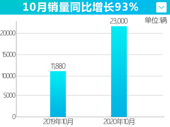 2012款新車上市_2022款即將上市新車紅旗_2016款suv新車上市