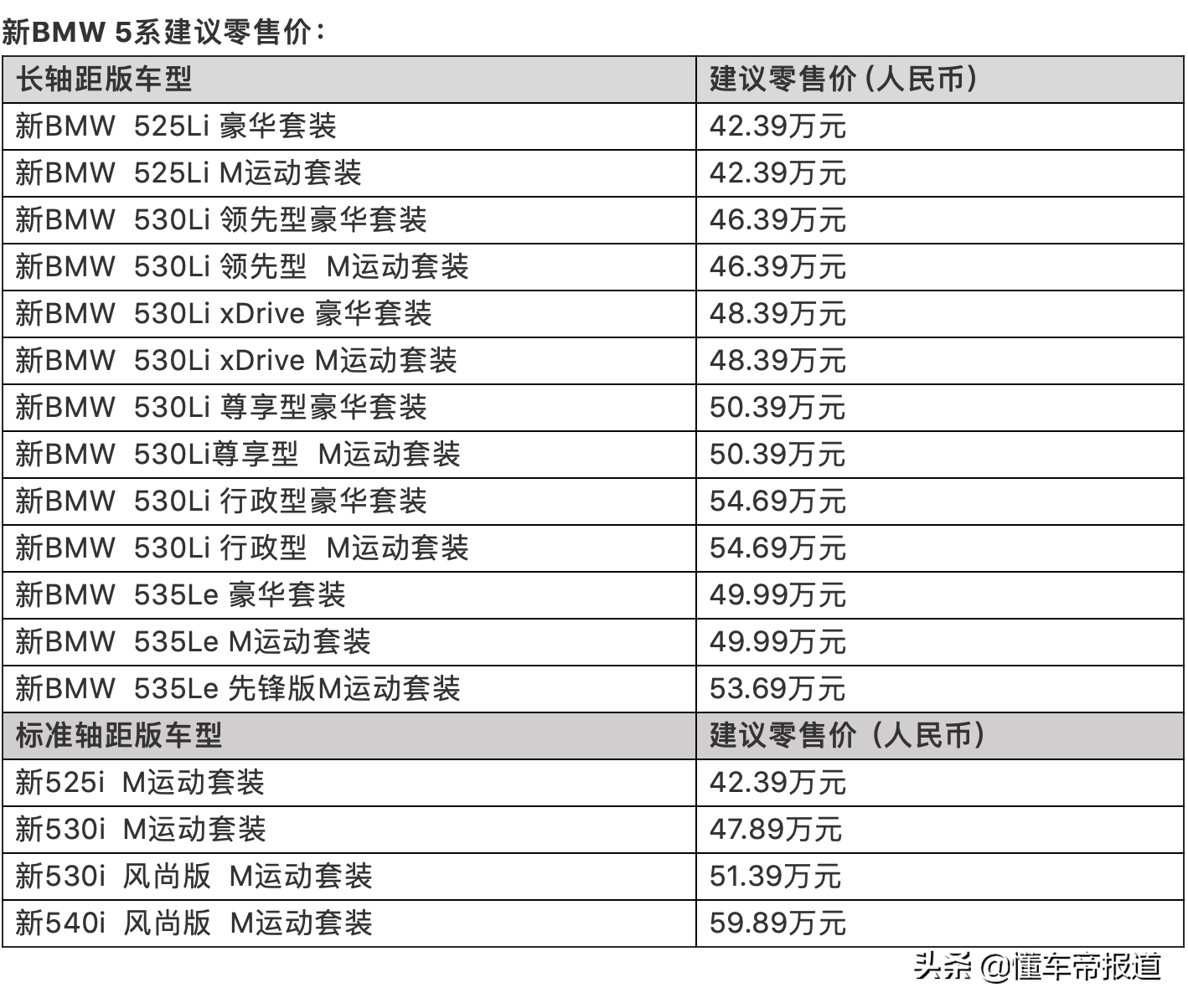 新車 | 新增遠(yuǎn)程啟動(dòng)及雙拼內(nèi)飾，2022款寶馬5系將亮相2021天津車展