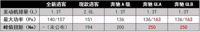 春風(fēng)日產(chǎn)下半年新車前瞻：新款天籟“大變樣”，還有英菲尼迪QX55