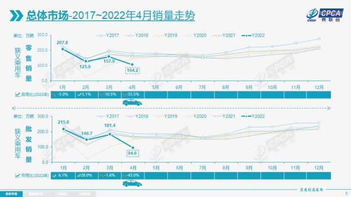 乘聯(lián)會(huì)汽車終端銷量_四月汽車銷量排行榜乘聯(lián)會(huì)_日本漫畫銷量排行總榜