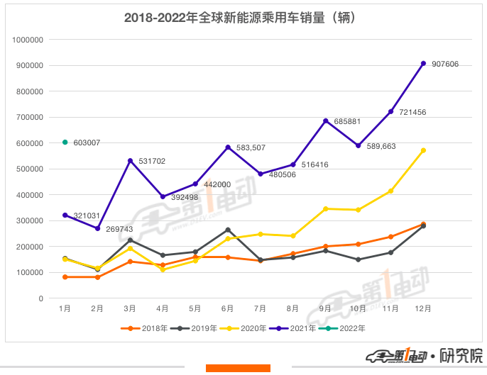 商用車銷量排名年排名_2022年小汽車銷量排名_全球汽車品牌銷量排名