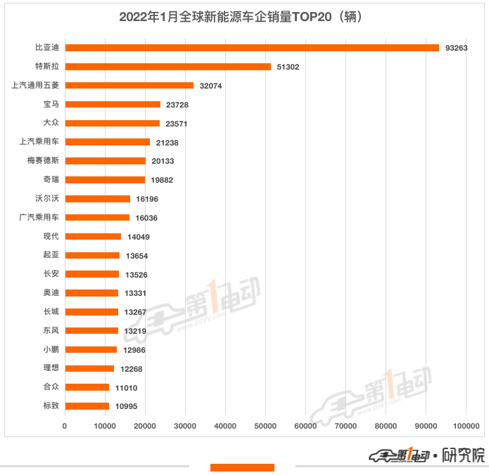 全球汽車品牌銷量排名_2022年小汽車銷量排名_商用車銷量排名年排名