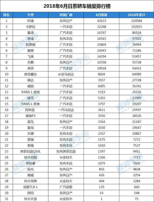 中型車銷量排行榜第一名_德國豪車品牌銷量排行_緊湊型車銷量排行