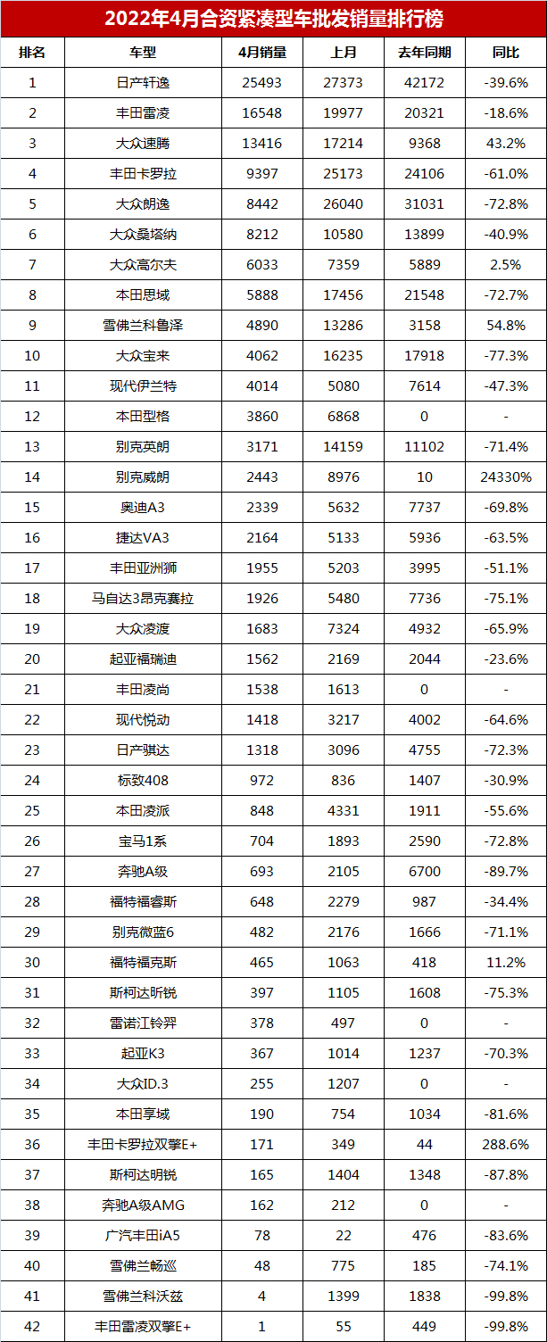 2019年2月份suv銷量排行_2022年4月份轎車銷量排行榜完整版_2019年3月份suv銷量排行