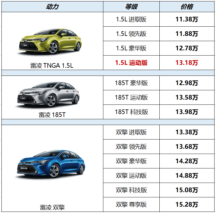 2016新車上市車型豐田_長安即將上市新車型_豐田新車型上市2022圖片