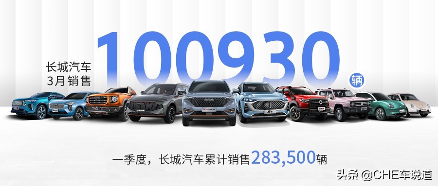 五大品牌全面增長 長城汽車3月銷售100,930輛 環(huán)比增長43%