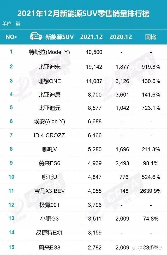 筆記本熱銷榜_插電混動(dòng)suv車型銷量排行_熱銷車型排行榜2022suv