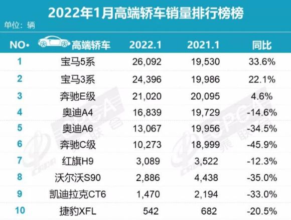 2017年5月suv銷量排行_2018年3月suv銷量排行_2022年1月中級轎車銷量排行榜