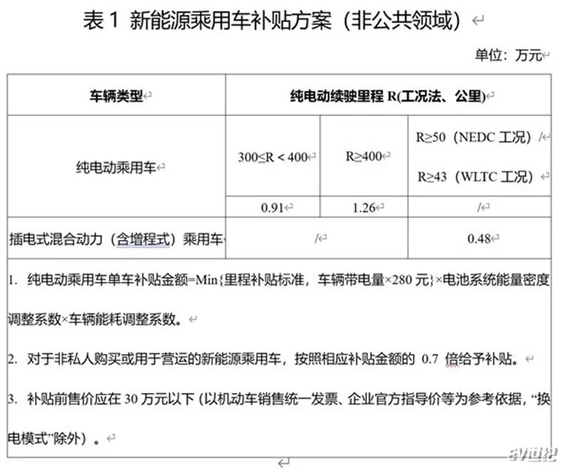 泉州豐田最新花冠報價_汽車之家報價及圖片豐田卡_汽車之家最新汽車報價2022豐田