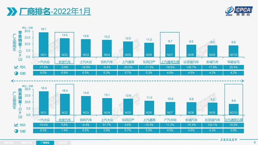 2017年9月suv銷量排行_2017年5月suv銷量排行_2022年1月中級(jí)轎車銷量排行榜