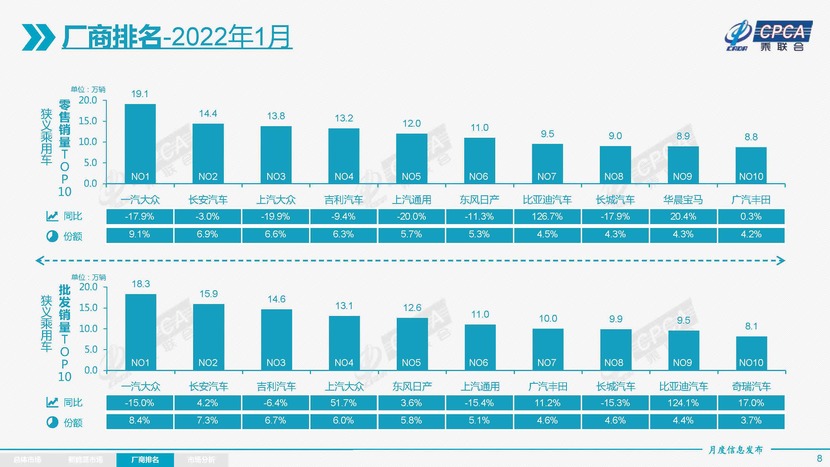 2022年1月中級(jí)轎車銷量排行榜_2017年9月suv銷量排行_2017年5月suv銷量排行