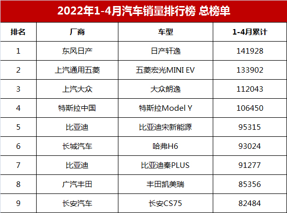 6月份汽車suv銷量排行_2018汽車suv銷量排行_4月汽車銷量排行榜2022suv