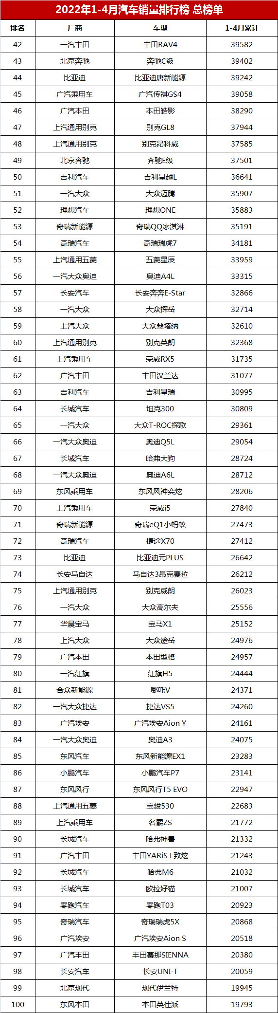 2018汽車suv銷量排行_4月汽車銷量排行榜2022suv_6月份汽車suv銷量排行