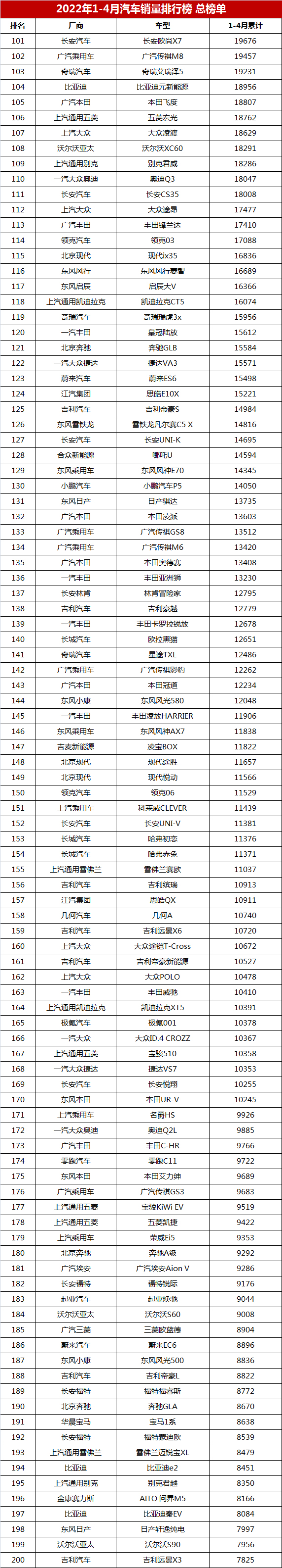 2018汽車suv銷量排行_6月份汽車suv銷量排行_4月汽車銷量排行榜2022suv