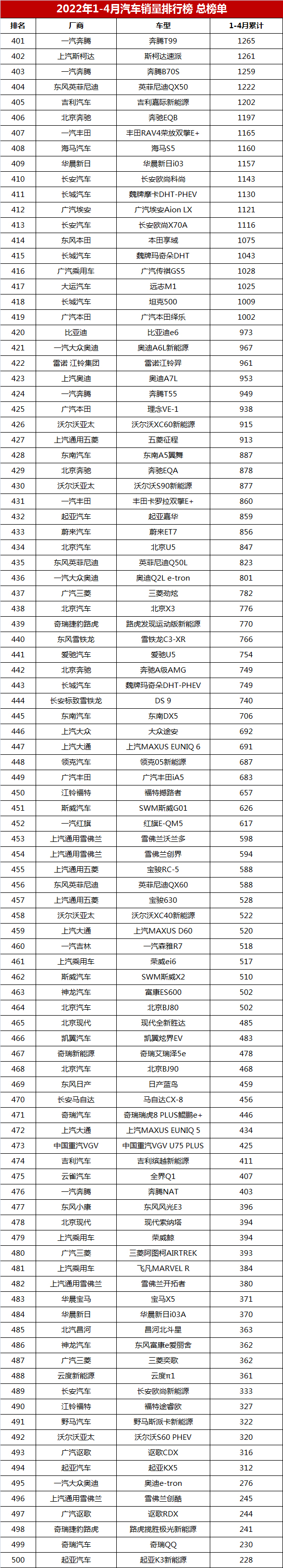 4月汽車銷量排行榜2022suv_2018汽車suv銷量排行_6月份汽車suv銷量排行