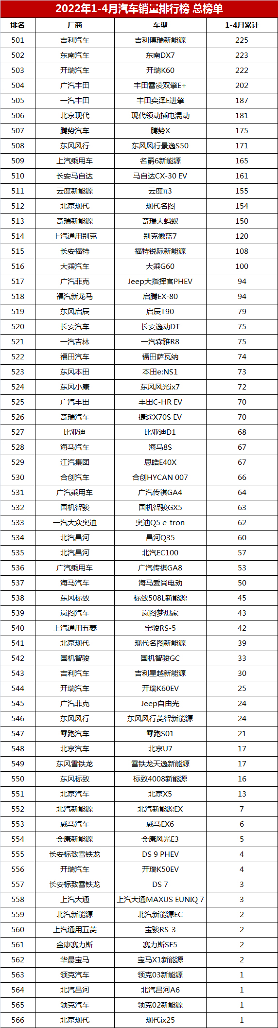 6月份汽車suv銷量排行_2018汽車suv銷量排行_4月汽車銷量排行榜2022suv