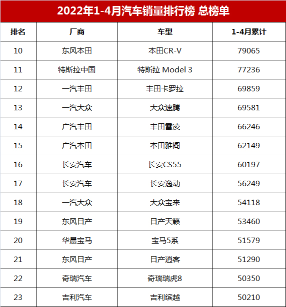 2018汽車suv銷量排行_6月份汽車suv銷量排行_4月汽車銷量排行榜2022suv