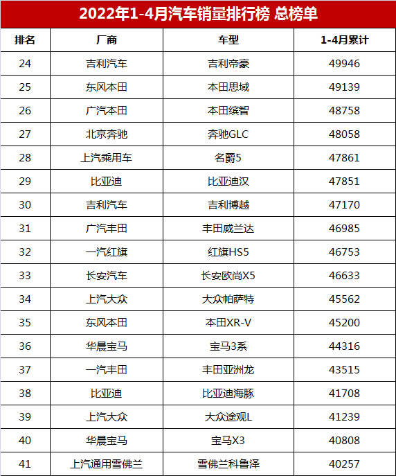 4月汽車銷量排行榜2022suv_2018汽車suv銷量排行_6月份汽車suv銷量排行