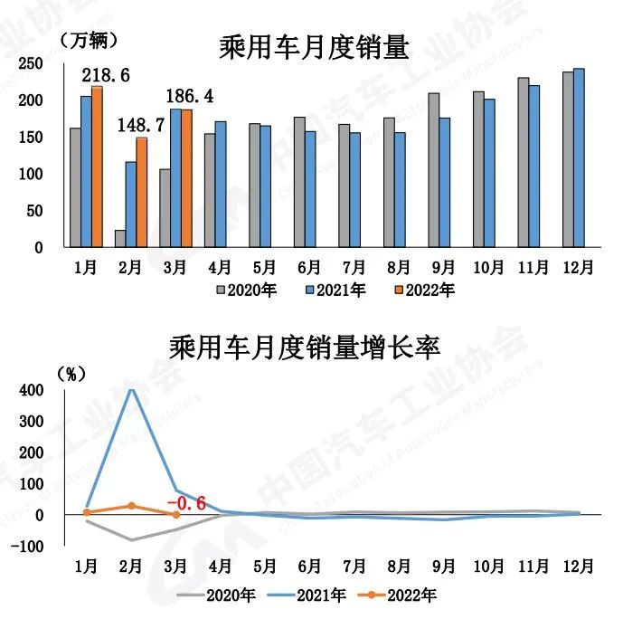 2022年張家口房價(jià)預(yù)測_2022年高考人數(shù)預(yù)測_2022年商用車銷售預(yù)測