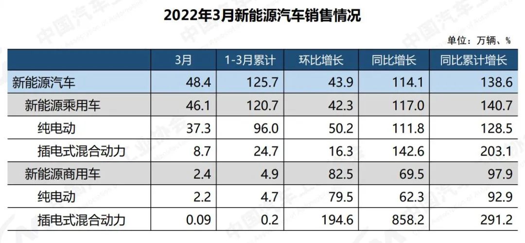 2022年高考人數(shù)預(yù)測_2022年張家口房價(jià)預(yù)測_2022年商用車銷售預(yù)測