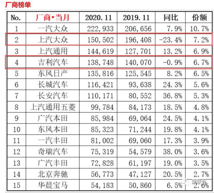 2018年b級車銷量排行_2022年全年車企銷量排行榜_2019年12月新能源車銷量排行