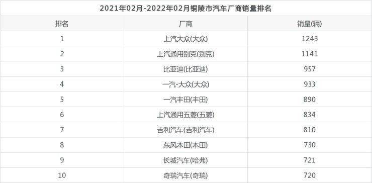 2017年1月新番銷量排行_2022年2月汽車銷量排行榜前十名_2015年6月微型車銷量排行