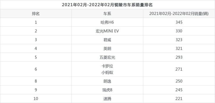 2017年1月新番銷量排行_2022年2月汽車銷量排行榜前十名_2015年6月微型車銷量排行