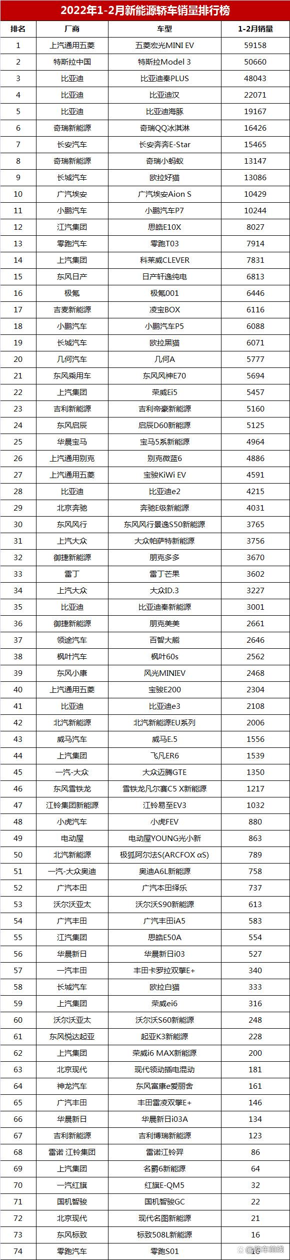 2022年2月汽車銷量排行榜單_2018年11月suv銷量排行_2017年9月suv銷量排行