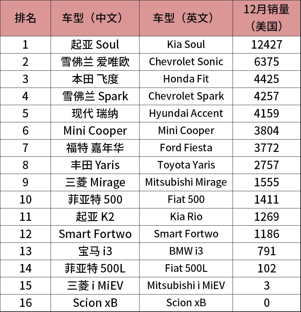 a0級轎車2016銷量排行_中大型轎車排行榜銷量排行榜_轎車和suv銷量