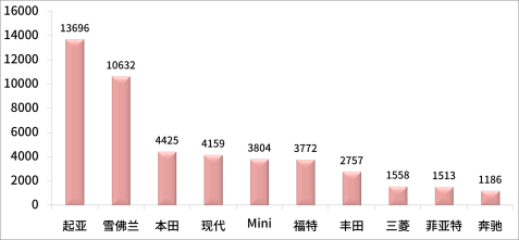 a0級轎車2016銷量排行_轎車和suv銷量_中大型轎車排行榜銷量排行榜