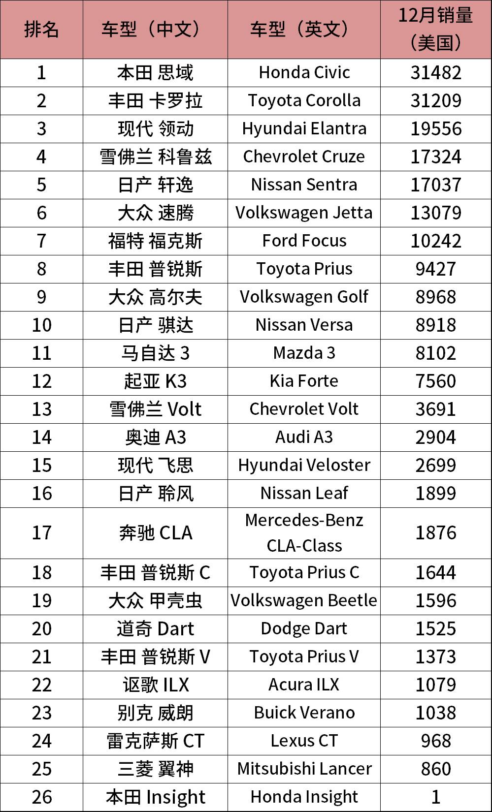 轎車和suv銷量_中大型轎車排行榜銷量排行榜_a0級轎車2016銷量排行