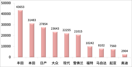 a0級轎車2016銷量排行_中大型轎車排行榜銷量排行榜_轎車和suv銷量