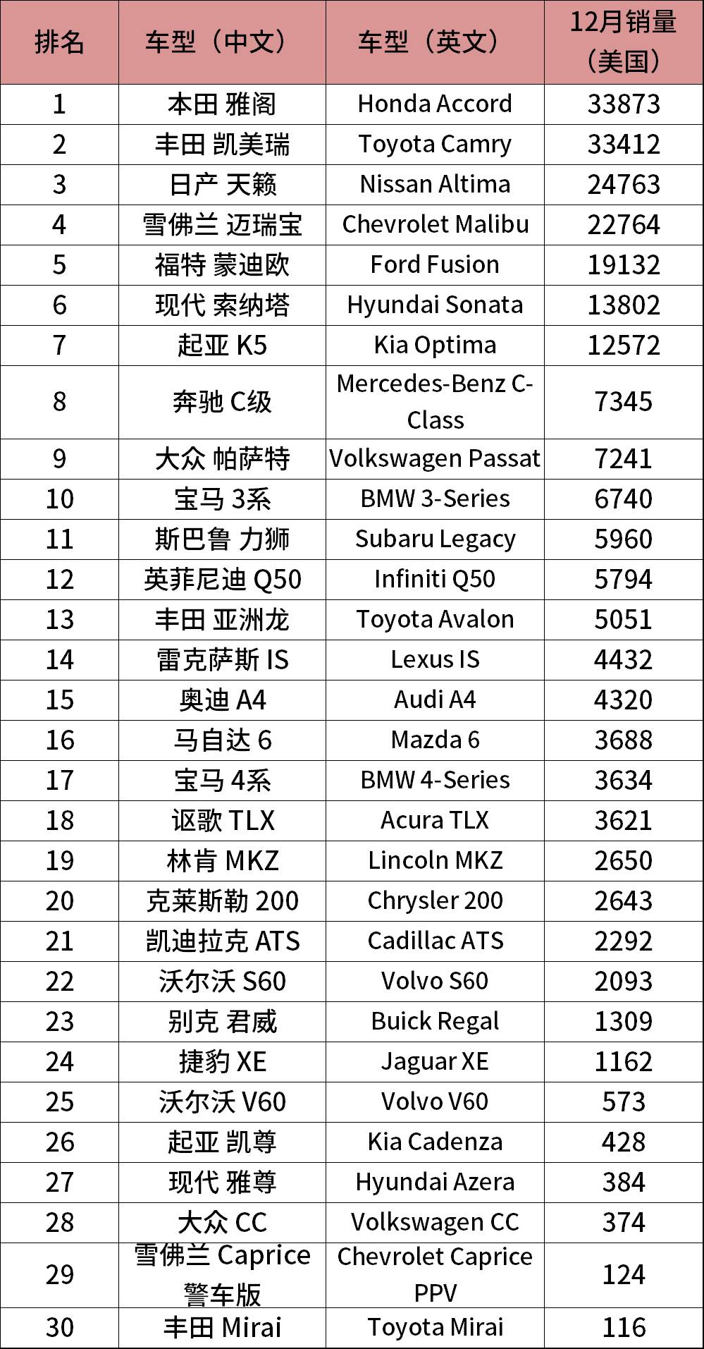 中大型轎車排行榜銷量排行榜_轎車和suv銷量_a0級轎車2016銷量排行