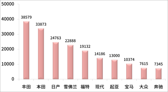 轎車和suv銷量_中大型轎車排行榜銷量排行榜_a0級轎車2016銷量排行