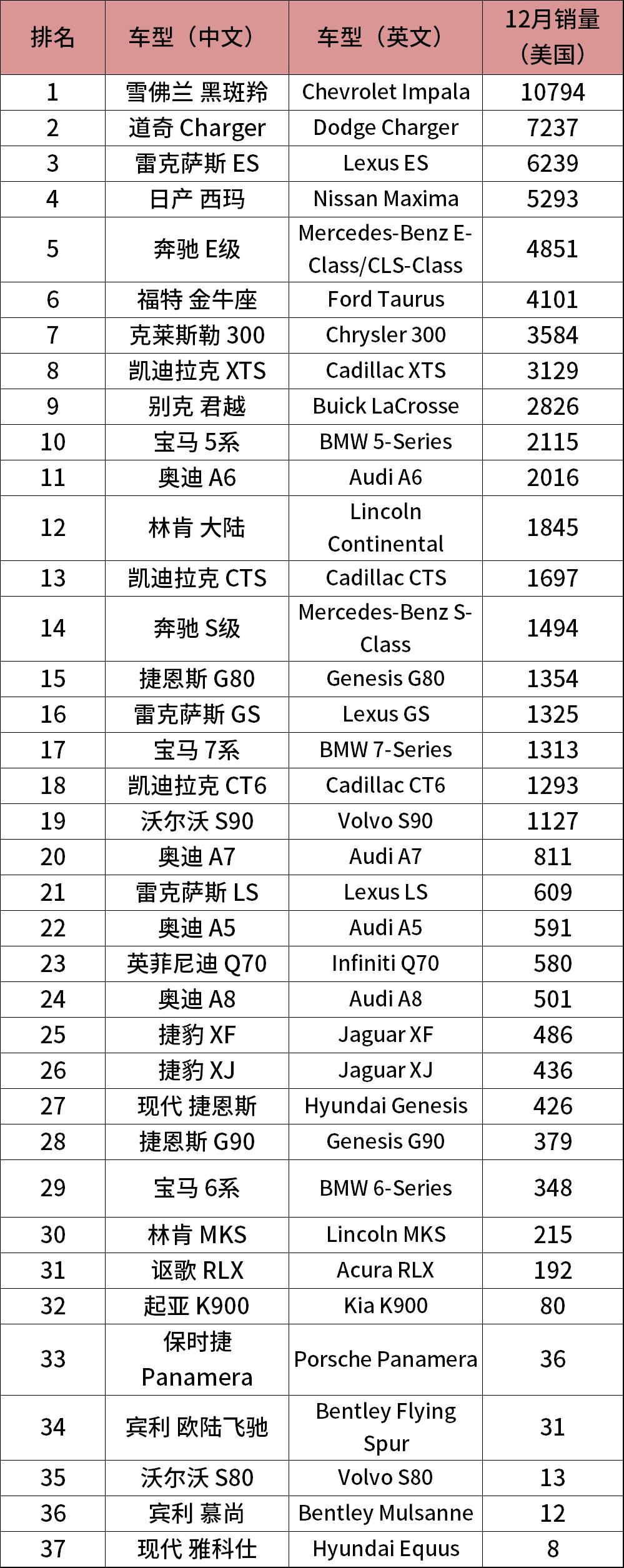 轎車和suv銷量_a0級轎車2016銷量排行_中大型轎車排行榜銷量排行榜