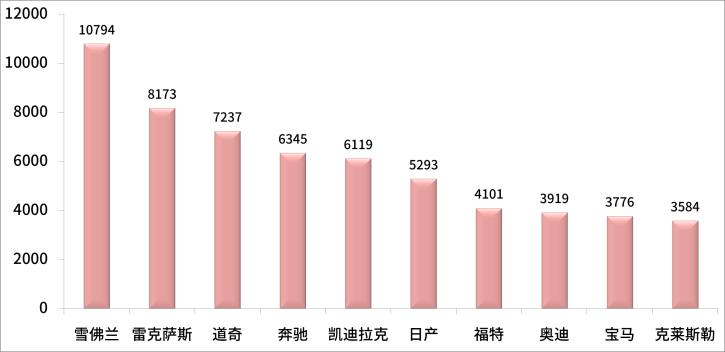 中大型轎車排行榜銷量排行榜_轎車和suv銷量_a0級轎車2016銷量排行