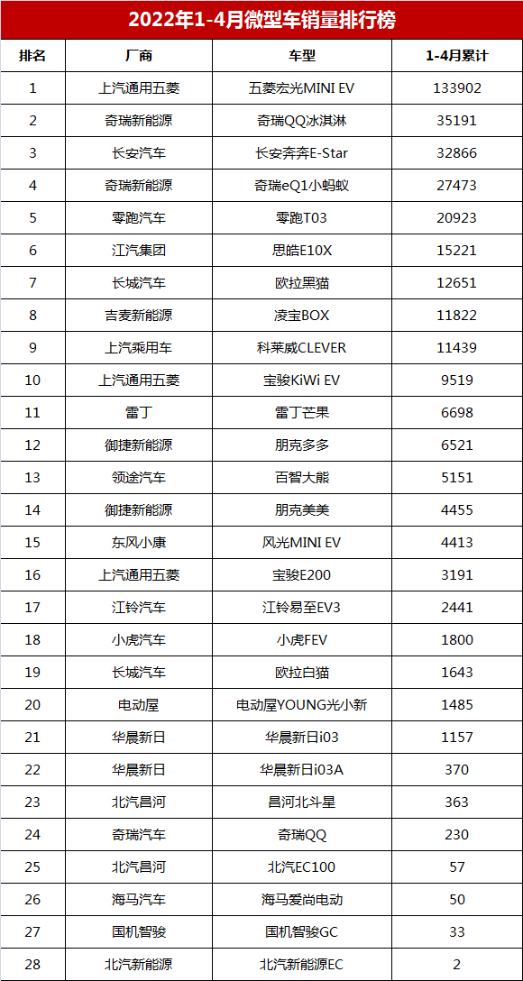 6月份汽車suv銷量排行_2018年5月suv銷量排行_4月汽車銷量排行榜2022suv