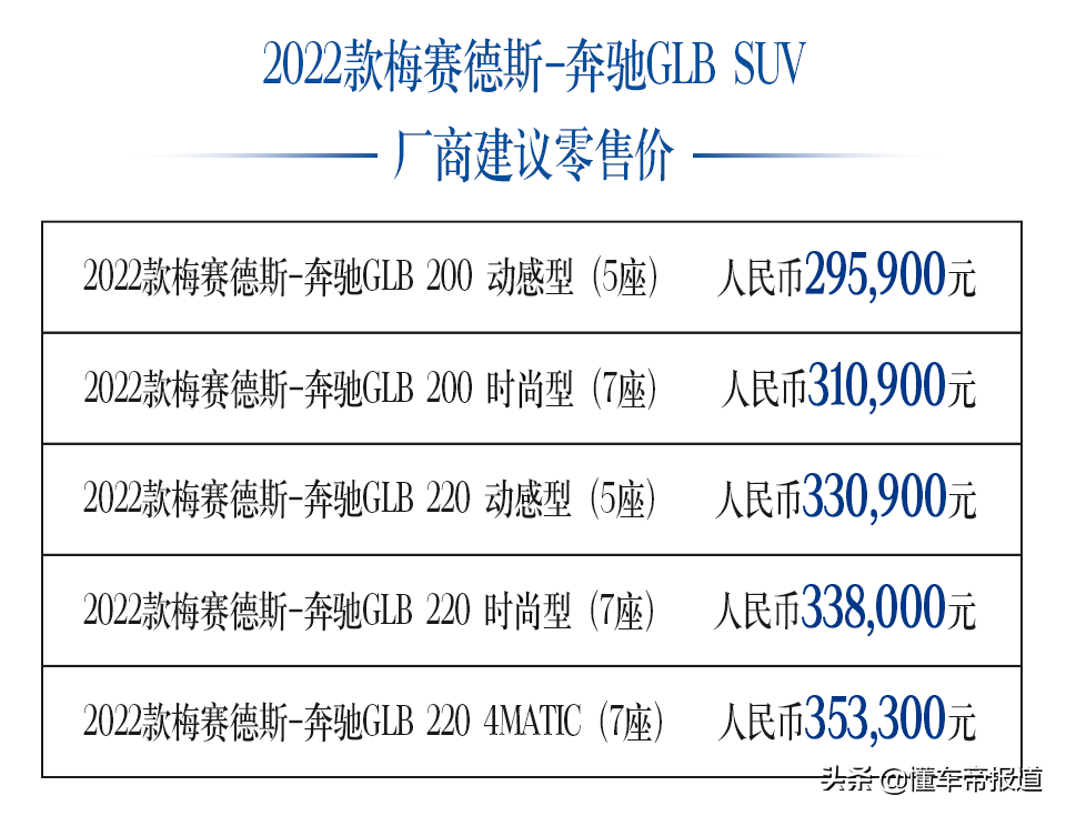 新車 | 售29.59-35.33萬元，配置細(xì)節(jié)優(yōu)化！2022款奔馳GLB SUV上市