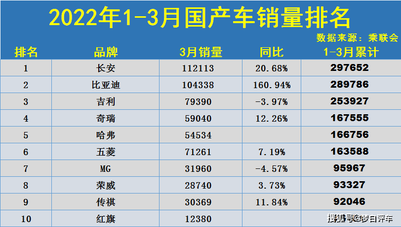 中國國產(chǎn)車排行榜前十名（口碑最好的國產(chǎn)車推薦）