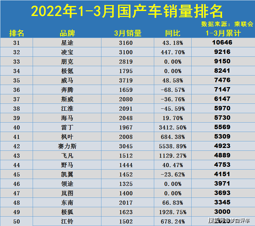 中國國產(chǎn)車排行榜前十名（口碑最好的國產(chǎn)車推薦）