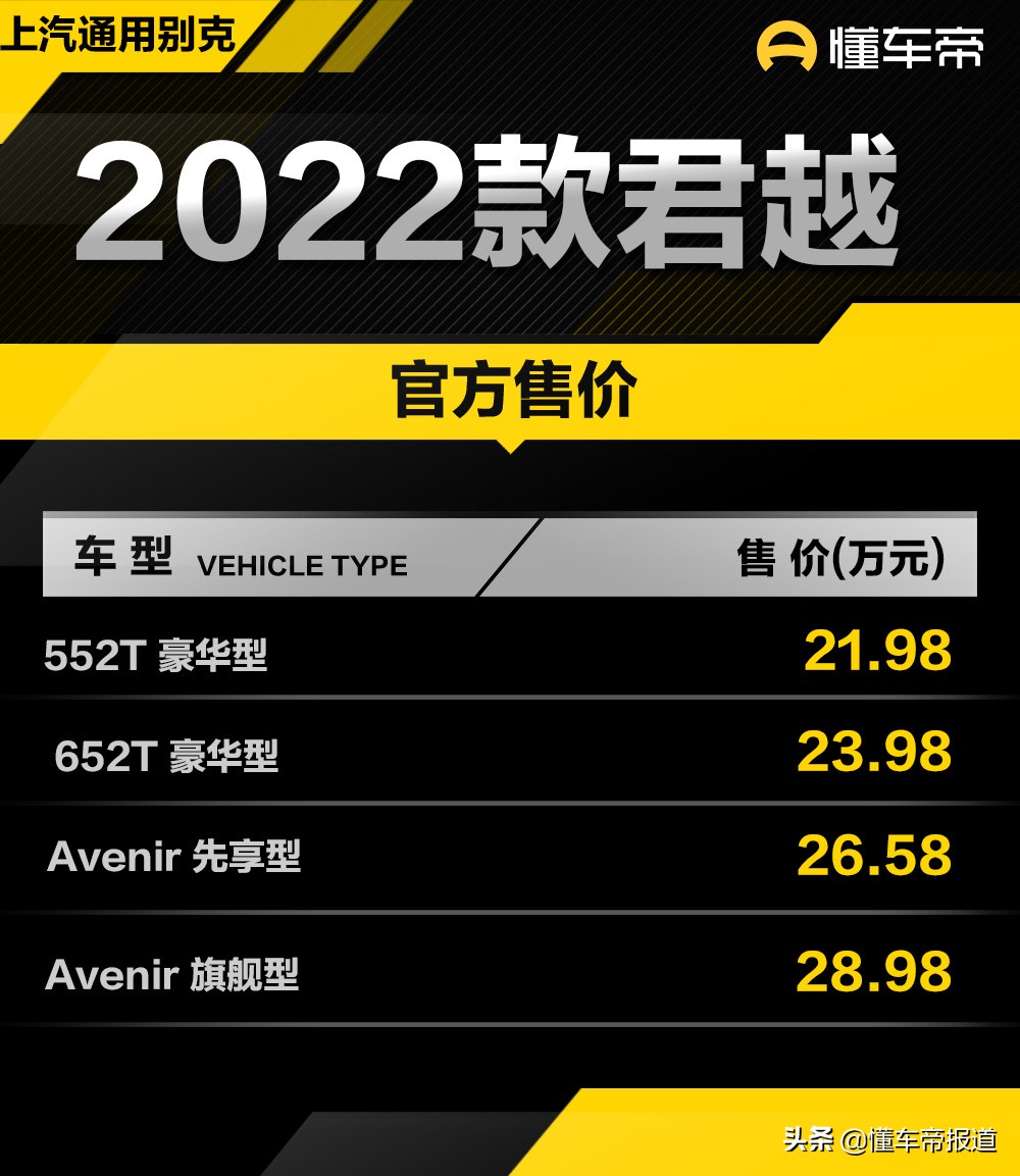 新車 | 售21.98萬元起，2022款別克君越上市，與豐田亞洲龍同級