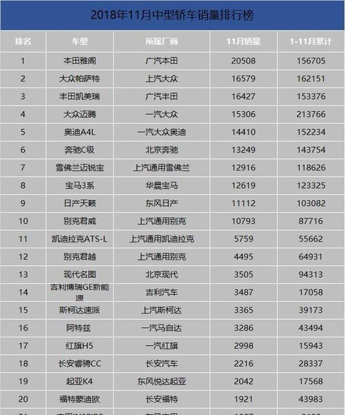 中型車銷量排行