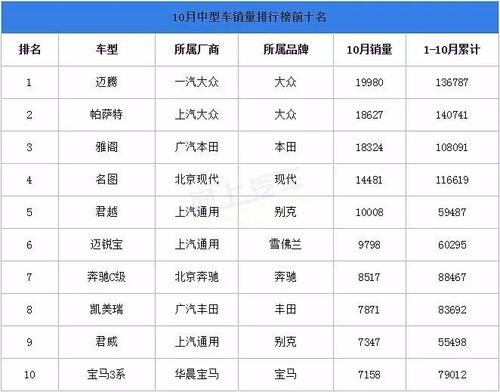 中型車銷量排行榜冠軍花落誰(shuí)家?誰(shuí)才是性價(jià)比之王?