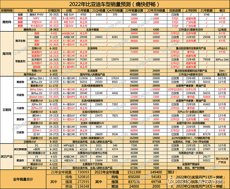 4月汽車銷量排行榜2022比亞迪_2017年4月比亞迪銷量_比亞迪s6 銷量