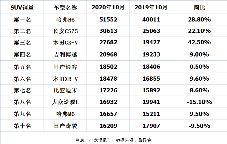 國(guó)產(chǎn)汽車銷量排行榜2022前十名_國(guó)產(chǎn)b級(jí)車銷量排行_2015國(guó)產(chǎn)平板電腦銷量排行