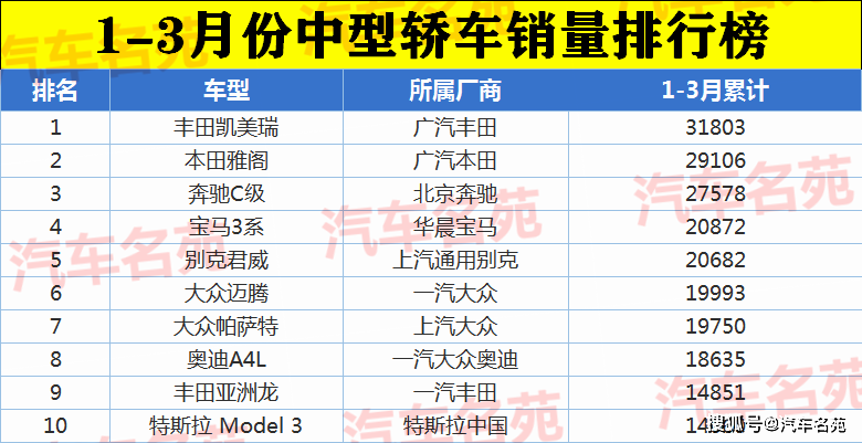 緊湊車型銷量排行2017_2016混動車型銷量排行_中型車型銷量排行榜