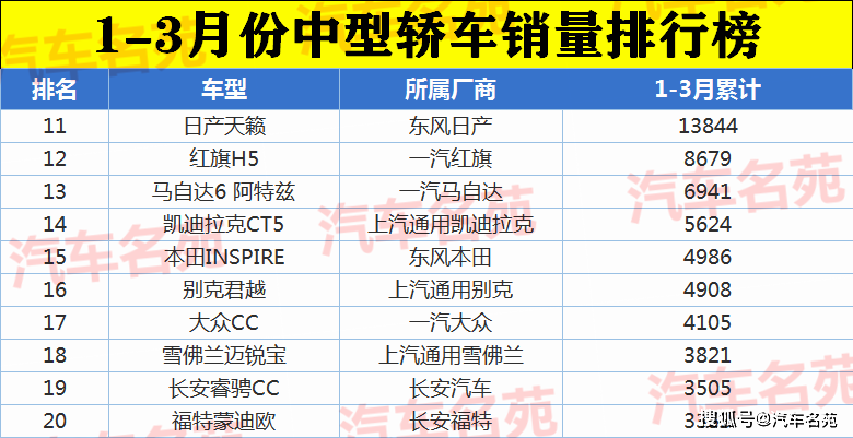 2016混動車型銷量排行_緊湊車型銷量排行2017_中型車型銷量排行榜