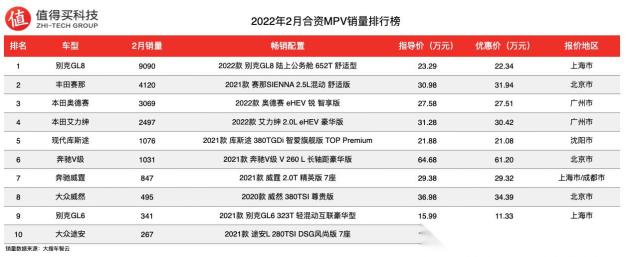 6月份汽車suv銷量排行_2022年2月份轎車銷量排行_轎車全國(guó)銷量排行